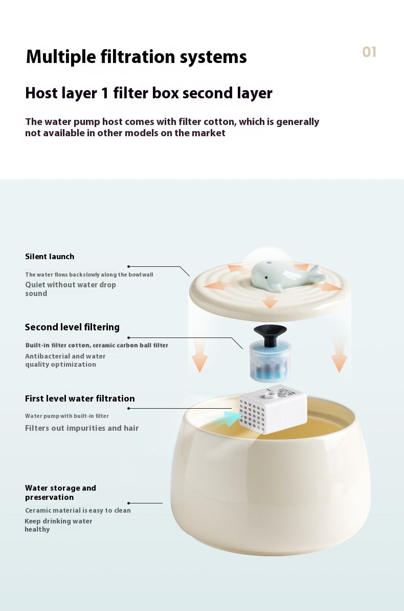 The Ceramic Circulating Hydration Sanctuary | House of Intel