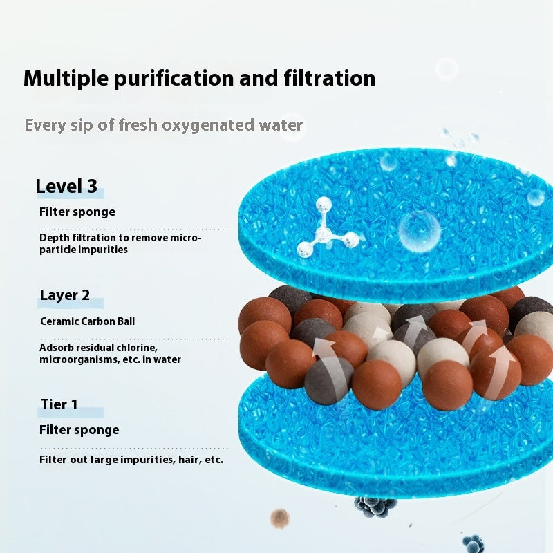 The Ceramic Circulating Hydration Sanctuary | House of Intel